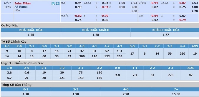nhan-dinh-soi-keo-bong-da-inter-milan-vs-as-roma-hom-nay-02h45-ngay-7-12-3