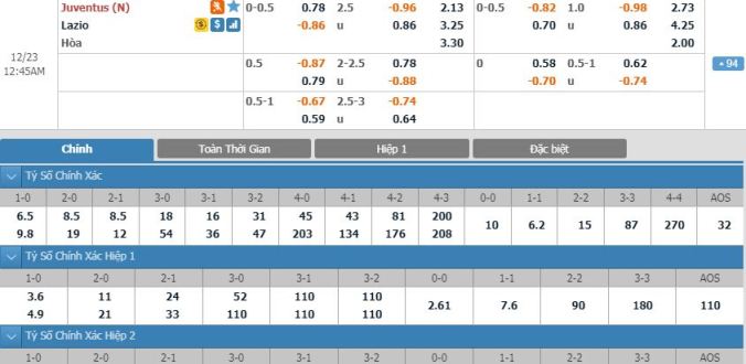 nhan-dinh-soi-keo-bong-da-juventus-vs-lazio-hom-nay-23h45-ngay-22-12-3