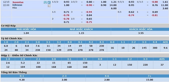 nhan-dinh-soi-keo-bong-da-juventus-vs-udinese-hom-nay-21h00-ngay-15-12-3