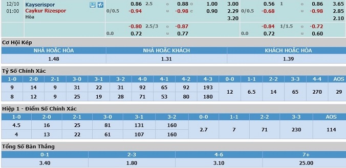nhan-dinh-soi-keo-bong-da-kayserispor-vs-rizespor-hom-nay-00h00-ngay-10-12-3