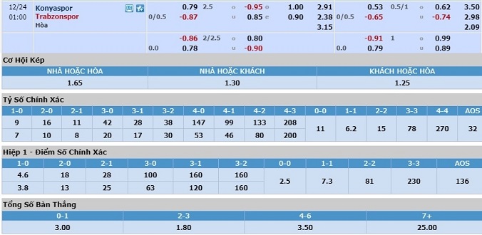 nhan-dinh-soi-keo-bong-da-konyaspor-vs-trabzonspor-hom-nay-00h00-ngay-24-12-3