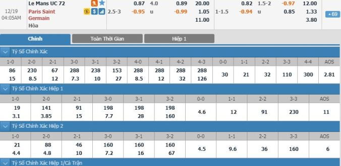 nhan-dinh-soi-keo-bong-da-le-mans-vs-psg-hom-nay-03h05-ngay-19-12-3