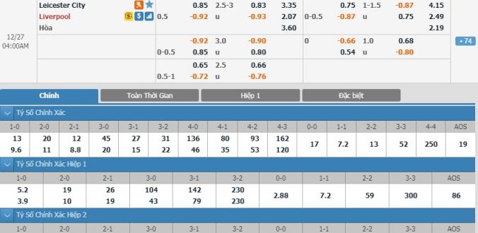 nhan-dinh-soi-keo-bong-da-leicester-vs-liverpool-hom-nay-03h00-ngay-27-12-1