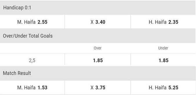 nhan-dinh-soi-keo-bong-da-maccabi-haifa-vs-hapoel-haifa-hom-nay-01h15-ngay-25-12-3