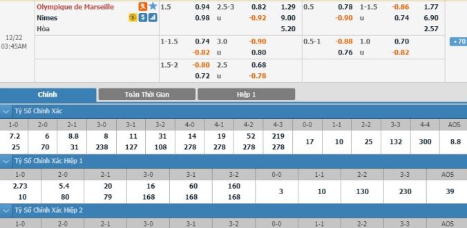 nhan-dinh-soi-keo-bong-da-marseille-vs-nimes-hom-nay-02h45-ngay-22-12