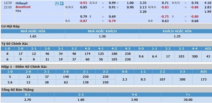nhan-dinh-soi-keo-bong-da-millwall-vs-brentford-hom-nay-22h00-ngay-29-12-3