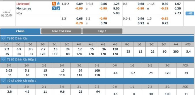 nhan-dinh-soi-keo-bong-da-monterrey-vs-liverpool-hom-nay-00h30-ngay-19-12-2