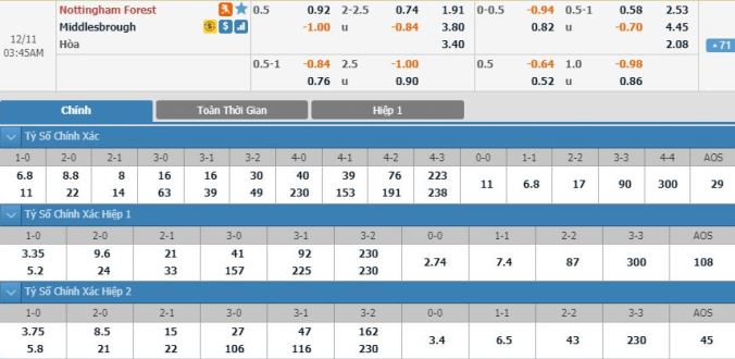 nhan-dinh-soi-keo-bong-da-nottingham-vs-middlesbrough-hom-nay-02h45-ngay-11-12