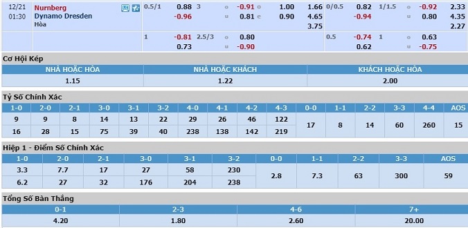 nhan-dinh-soi-keo-bong-da-nurnberg-vs-dresden-hom-nay-03h00-ngay-21-12-3