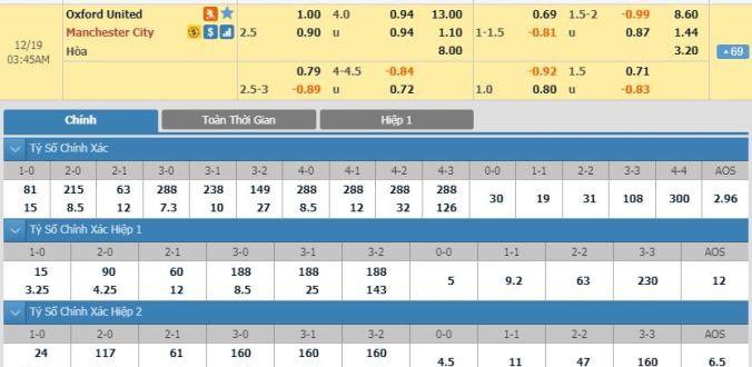 nhan-dinh-soi-keo-bong-da-oxford-united-vs-man-city-hom-nay-02h45-ngay-19-12-3
