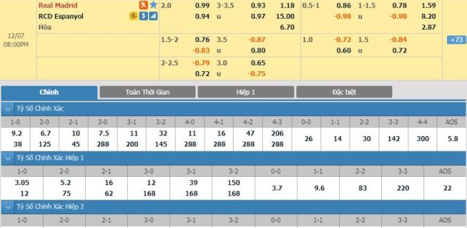 nhan-dinh-soi-keo-bong-da-real-madrid-vs-espanyol-hom-nay-19h00-ngay-07-12-3