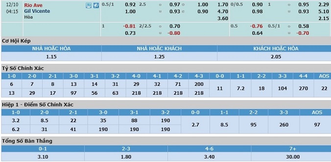 nhan-dinh-soi-keo-bong-da-rio-ave-vs-gil-vicente-hom-nay-03h15-ngay-10-12-3
