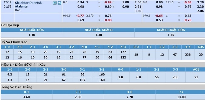 nhan-dinh-soi-keo-bong-da-shakhtar-donetsk-vs-atalanta-hom-nay-00h55-ngay-12-12-3