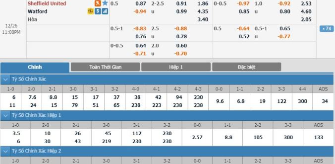 nhan-dinh-soi-keo-bong-da-sheffield-united-vs-watford-hom-nay-22h00-ngay-26-12-2
