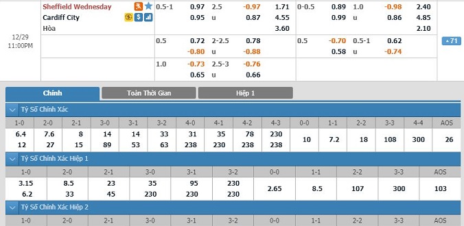 nhan-dinh-soi-keo-bong-da-sheffield-wed-vs-cardiff-hom-nay-22h00-ngay-29-12-3