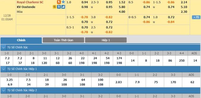 nhan-dinh-soi-keo-bong-da-sporting-charleroi-vs-oostende-hom-nay-00h00-ngay-28-12-3