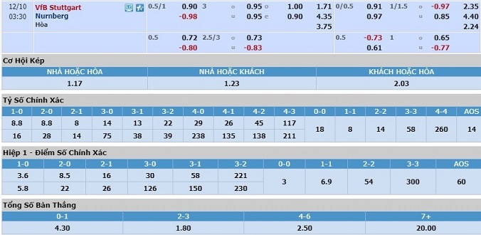 nhan-dinh-soi-keo-bong-da-stuttgart-vs-nurnberg-hom-nay-02h30-ngay-10-12-3