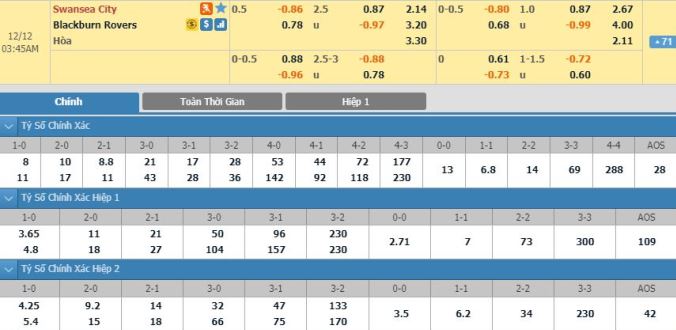 nhan-dinh-soi-keo-bong-da-swansea-vs-blackburn-hom-nay-02h45-ngay-12-12
