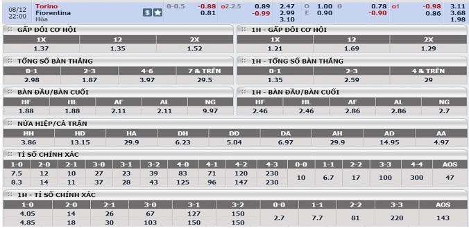nhan-dinh-soi-keo-bong-da-torino-vs-fiorentina-hom-nay-21h00-ngay-8-12-3