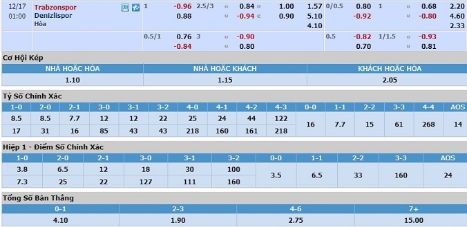 nhan-dinh-soi-keo-bong-da-trabzonspor-vs-denizlispor-hom-nay-00h00-ngay-17-12-3