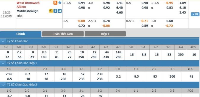 nhan-dinh-soi-keo-bong-da-west-brom-vs-middlesbrough-hom-nay-22h00-ngay-29-12-1