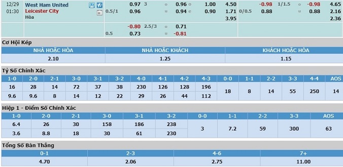 nhan-dinh-soi-keo-bong-da-west-ham-vs-leicester-hom-nay-00h30-ngay-29-12-3