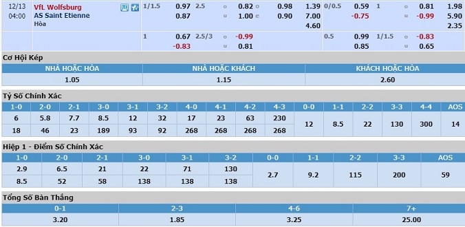 nhan-dinh-soi-keo-bong-da-wolfsburg-vs-saint-etienne-hom-nay-03h00-ngay-13-12-3