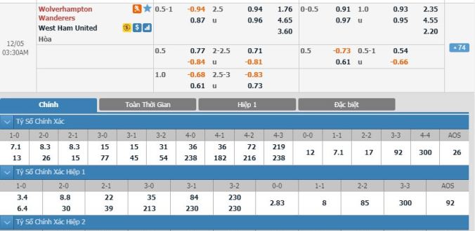 nhan-dinh-soi-keo-bong-da-wolverhampton-vs-west-ham-hom-nay-02h30-ngay-05-12-1