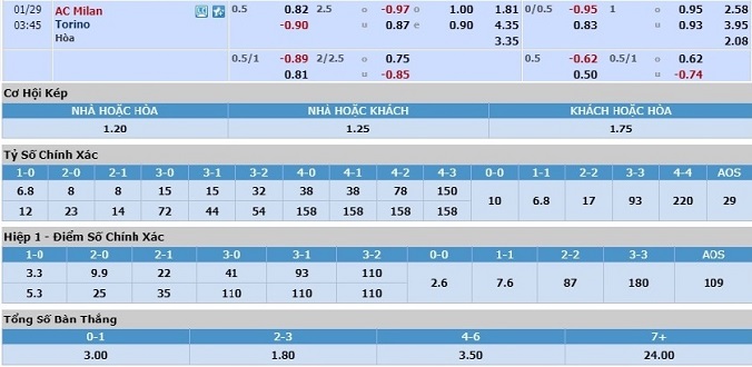 nhan-dinh-soi-keo-bong-da-ac-milan-vs-torino-hom-nay-02h45-ngay-29-1-3