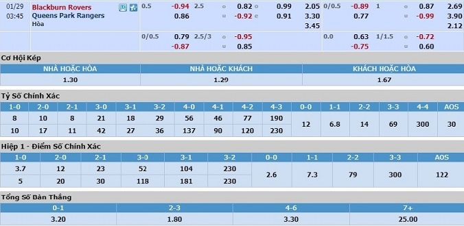 nhan-dinh-soi-keo-bong-da-blackburn-vs-qpr-hom-nay-02h45-ngay-29-1-3