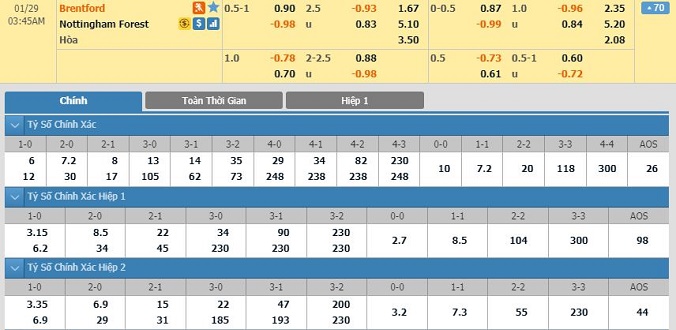 nhan-dinh-soi-keo-bong-da-brentford-vs-nottingham-forest-hom-nay-02h45-ngay-29-01-2