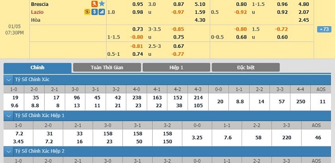 nhan-dinh-soi-keo-bong-da-brescia-vs-lazio-hom-nay-18h30-ngay-05-01-3