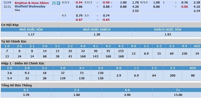 nhan-dinh-soi-keo-bong-da-brighton-vs-sheffield-wed-hom-nay-22h01-ngay-4-1-3