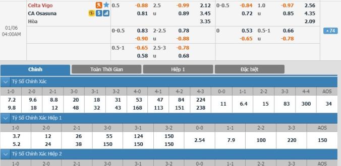 nhan-dinh-soi-keo-bong-da-celta-vigo-vs-osasuna-hom-nay-03h00-ngay-6-1-3