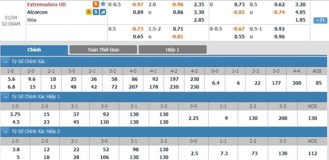 nhan-dinh-soi-keo-bong-da-extremadura-vs-alcorcon-hom-nay-01h00-ngay-04-01-2