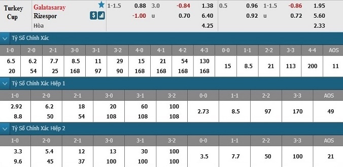 nhan-dinh-soi-keo-bong-da-galatasaray-vs-rizespor-hom-nay-00h30-ngay-24-1-3