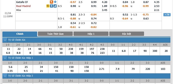 nhan-dinh-soi-keo-bong-da-getafe-vs-real-madrid-hom-nay-22h00-ngay-04-01-3