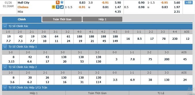 nhan-dinh-soi-keo-bong-da-hull-city-vs-chelsea-hom-nay-00h30-ngay-26-01-3