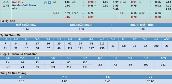 nhan-dinh-soi-keo-bong-da-hull-city-vs-huddersfield-hom-nay-02h45-ngay-29-1-3
