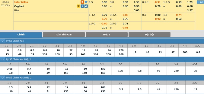 nhan-dinh-soi-keo-bong-da-inter-milan-vs-cagliari-hom-nay-18h30-ngay-26-1-2