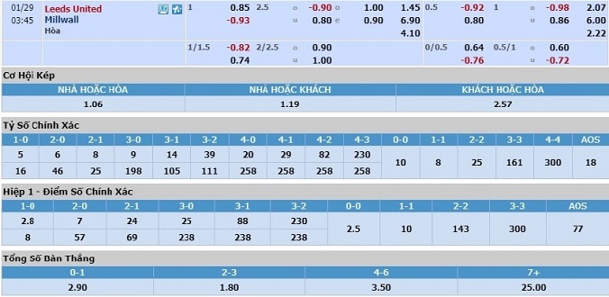 nhan-dinh-soi-keo-bong-da-leeds-united-vs-millwall-hom-nay-02h45-ngay-29-1-3
