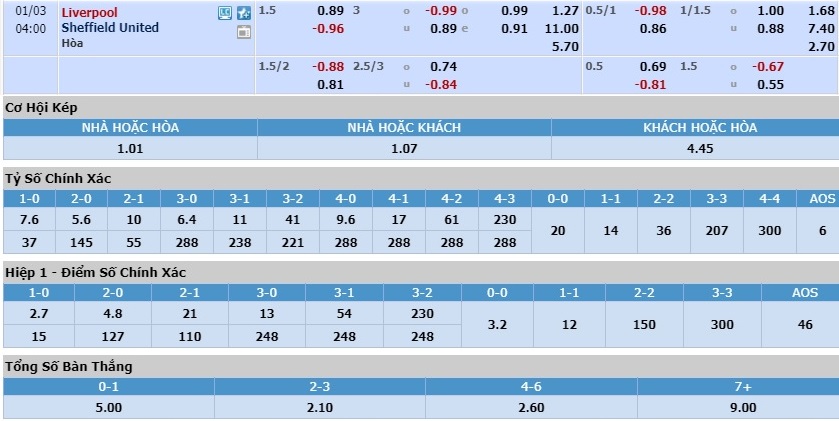 nhan-dinh-soi-keo-bong-da-liverpool-vs-sheffield-united-hom-nay-03h00-ngay-3-1-3