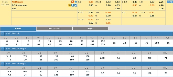 nhan-dinh-soi-keo-bong-da-monaco-vs-strasbourg-hom-nay-02h00-ngay-26-1-2