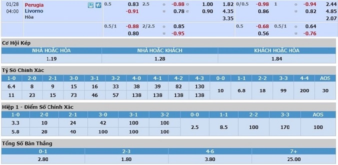 nhan-dinh-soi-keo-bong-da-perugia-vs-livorno-hom-nay-03h00-ngay-28-1-3