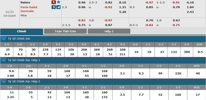nhan-dinh-soi-keo-bong-da-reims-vs-psg-hom-nay-03h00-ngay-23-1-3
