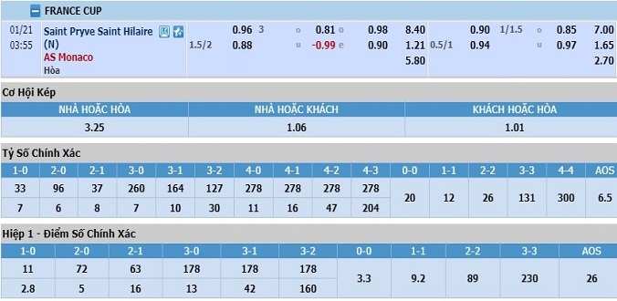 Tỷ lệ kèo do chuyên gia Five88 phân tích.