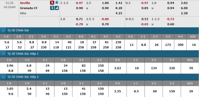 nhan-dinh-soi-keo-bong-da-sevilla-vs-granada-hom-nay-03h00-ngay-26-1-3