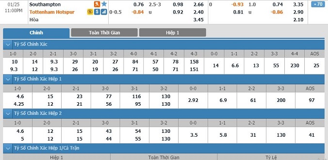 nhan-dinh-soi-keo-bong-da-southampton-vs-tottenham-hom-nay-22h00-ngay-25-01-3