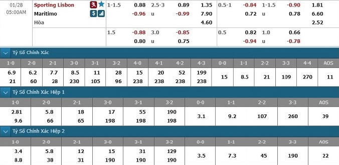 nhan-dinh-soi-keo-bong-da-sporting-lisbon-vs-maritimo-hom-nay-04h00-ngay-28-1-3
