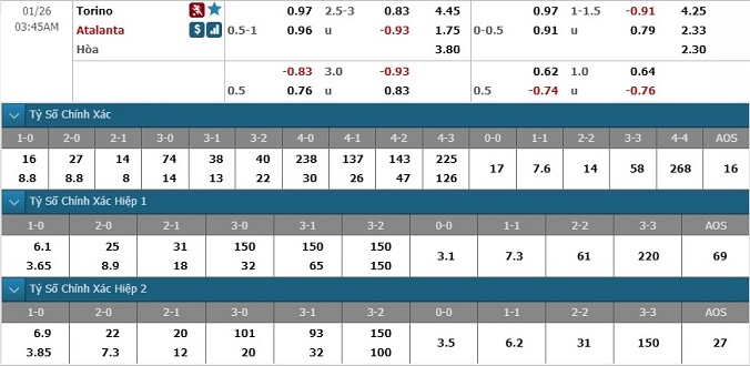nhan-dinh-soi-keo-bong-da-torino-vs-atalanta-hom-nay-02h45-ngay-26-1-3